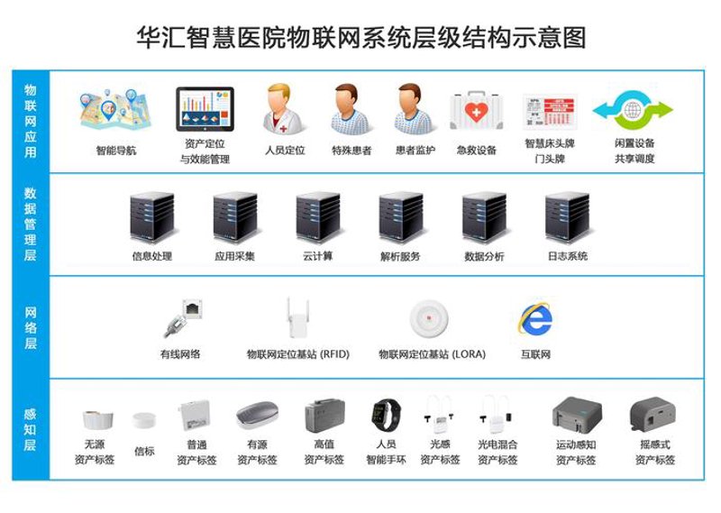 APP开发